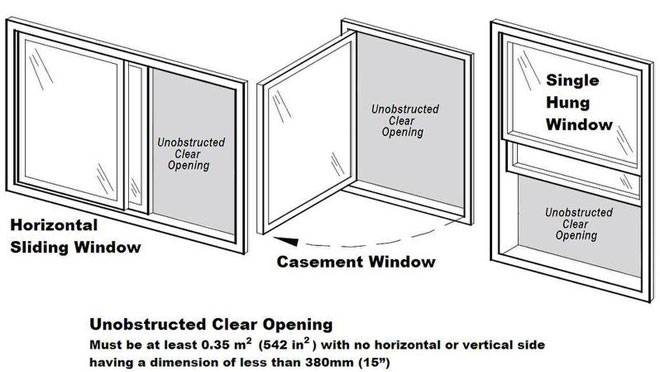 Is That Basement Bedroom Legal OttawaAgent ca