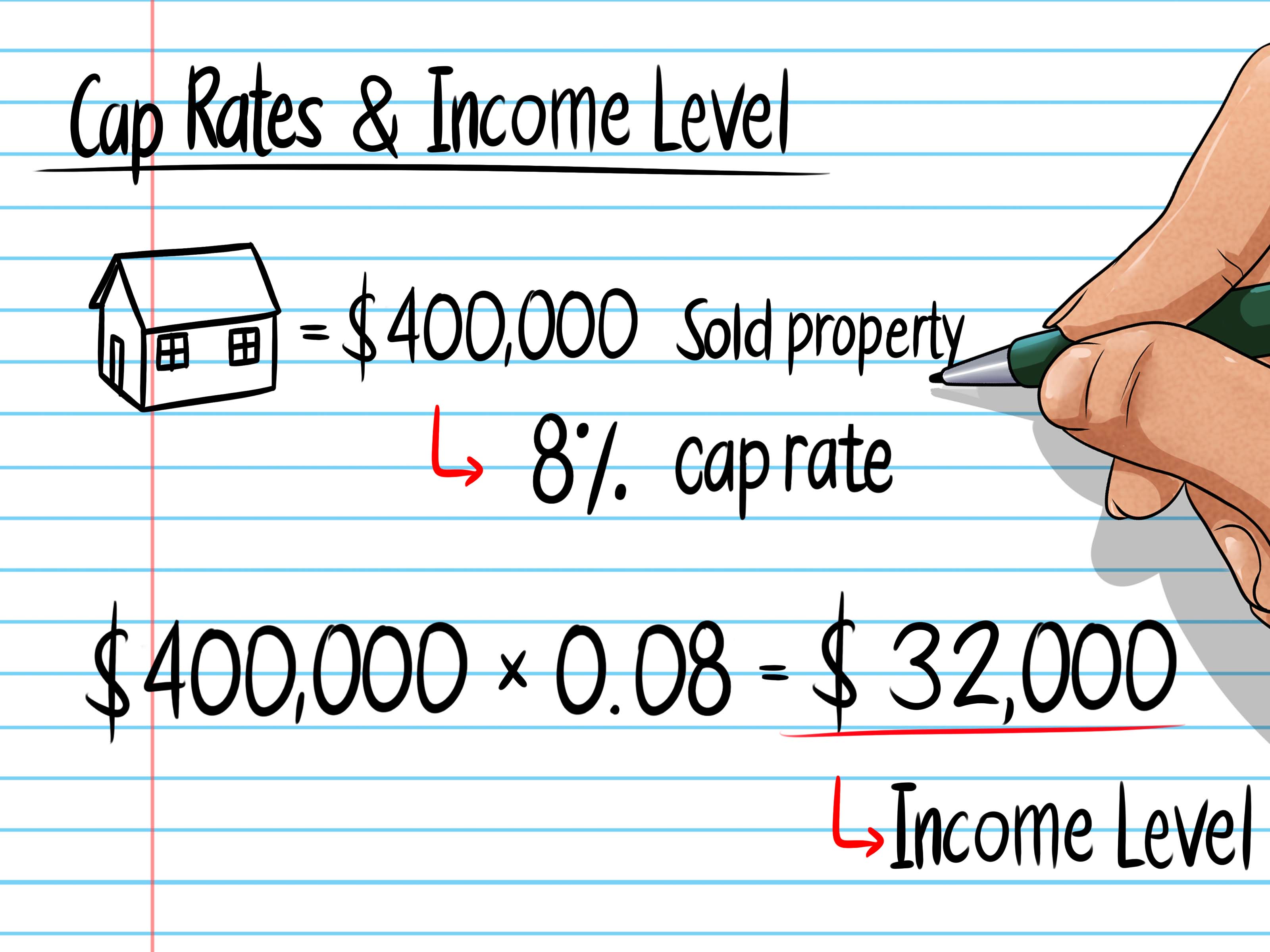 Another Cap Rate Abomination | OttawaAgent.ca