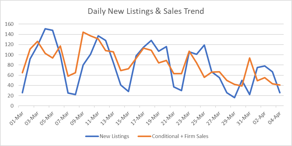 COVID-19 Impact On Ottawa Real Estate