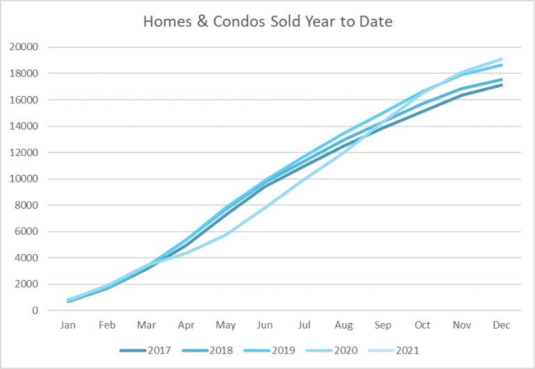 prices of houses in ottawa canada