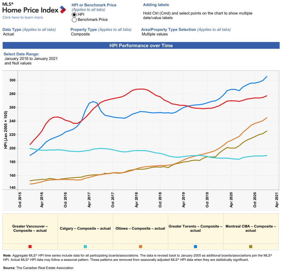 Ottawa Prices