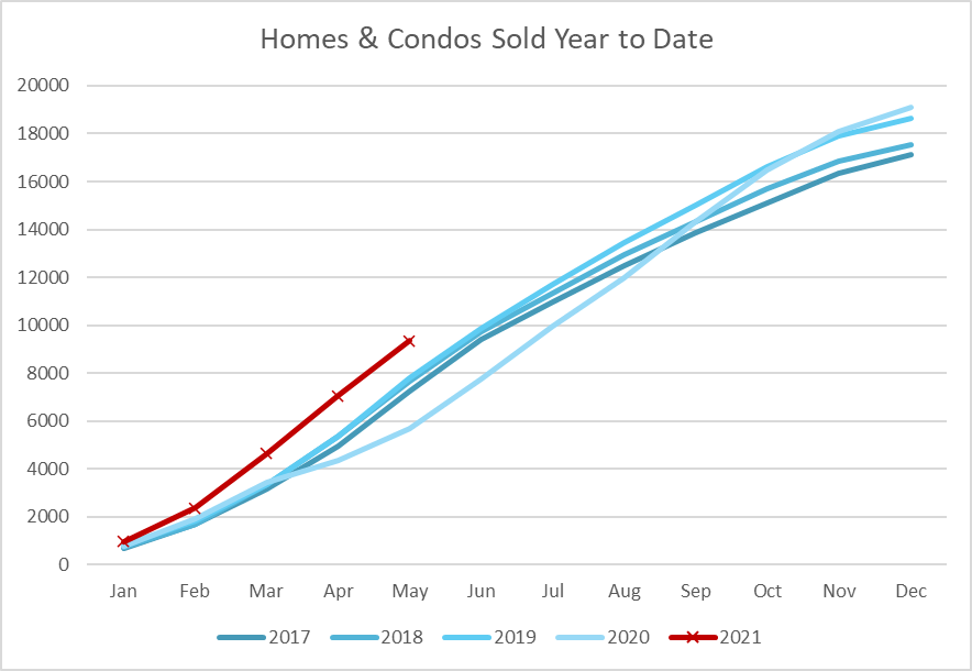 Ottawa Home Sales Through May 2021